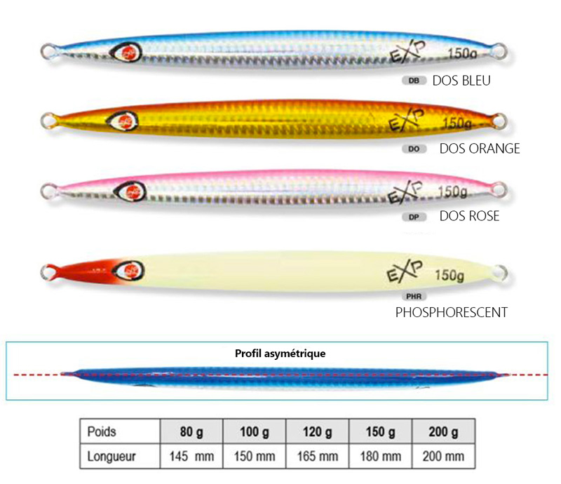 Jigs storm gomoku kensaki - pecheurkreol.re